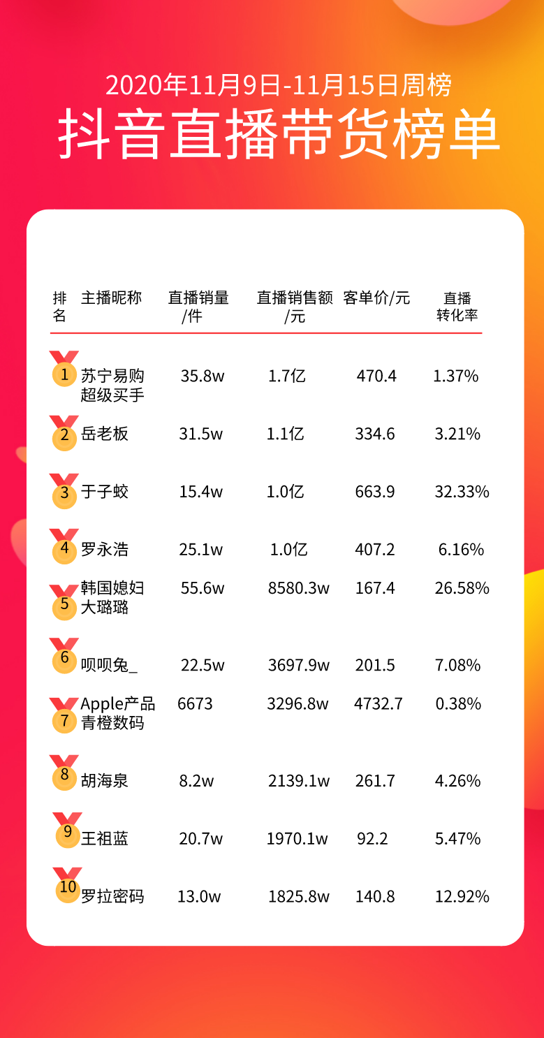 粉丝量排名快手_快手粉丝排行榜_最新快手粉丝排名前三十排行榜