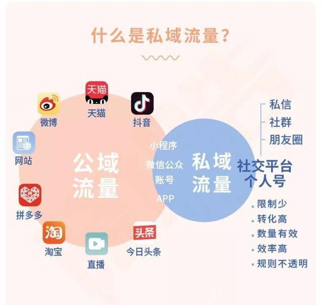 引流黑科技app_什么叫黑科技引流_科技公司引流