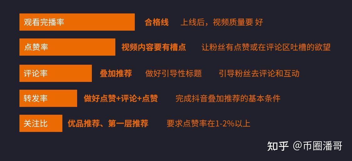 快手播放量1千多_快手1000w播放量_快手播放量到1000说明什么