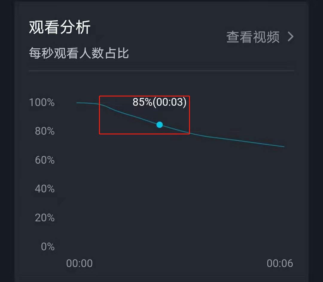 快手1000w播放量_快手播放量到1000说明什么_快手播放量1千多