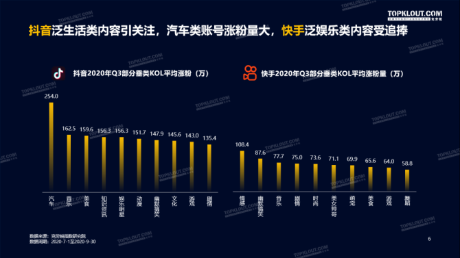 快手播放量一二百怎么回事_快手播放量只有200_快手播放量200多正常吗