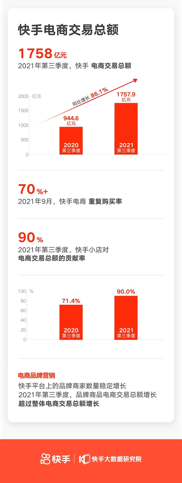 快手短视频播放量收益_快手播放量有钱收的吗_快手播放量有收益吗