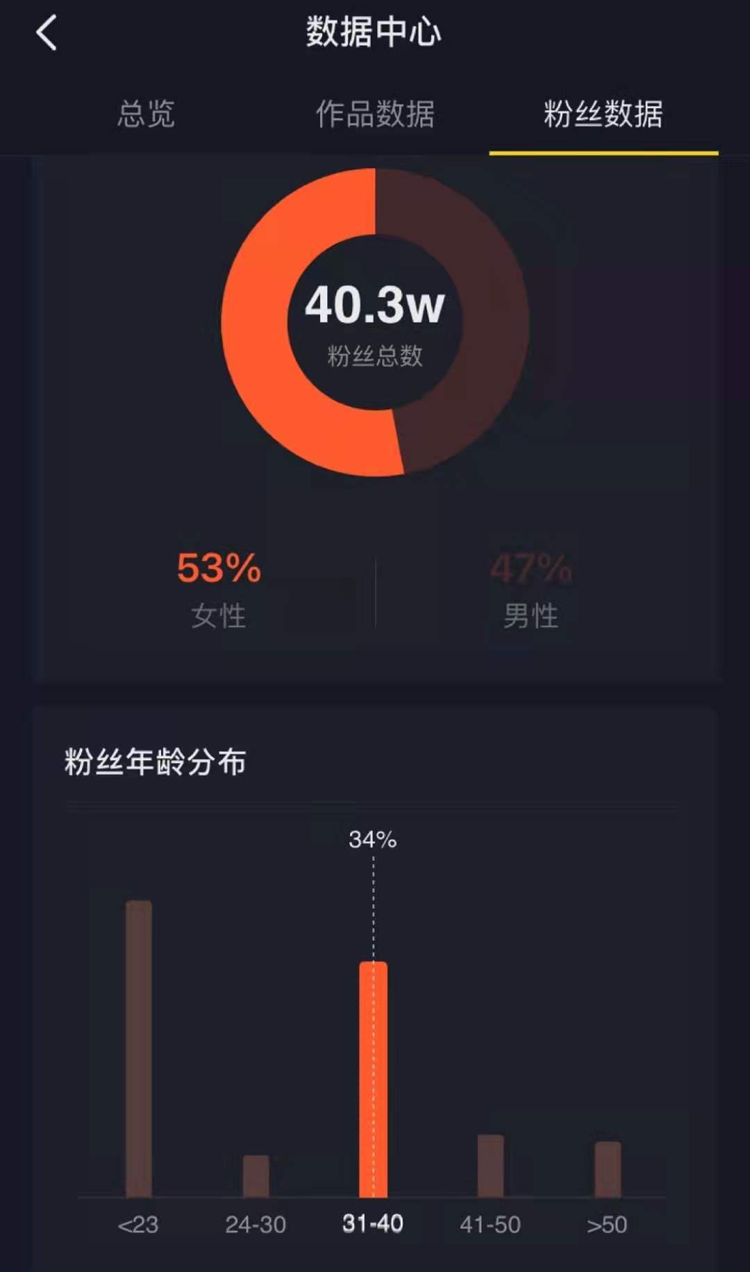 买抖音粉100个多少钱_抖音买1000粉在哪买_买抖音粉最便宜的网站