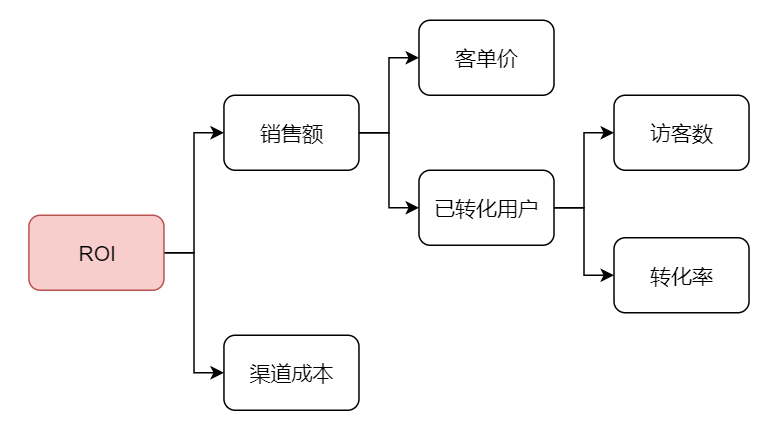 黑科技精准引流软件是真的吗_2021最新引流科技_引流黑科技app