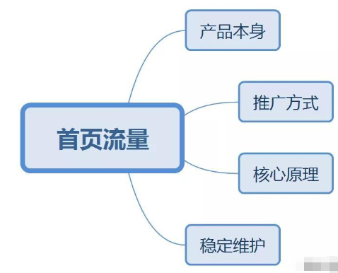 2021最新引流科技_引流黑科技app_黑科技精准引流软件是真的吗