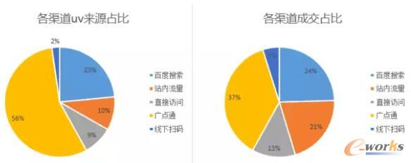 黑科技精准引流软件是真的吗_2021最新引流科技_引流黑科技app