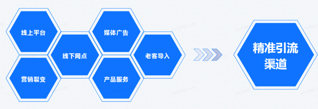 引流黑科技app_科技公司引流_2021最新引流科技