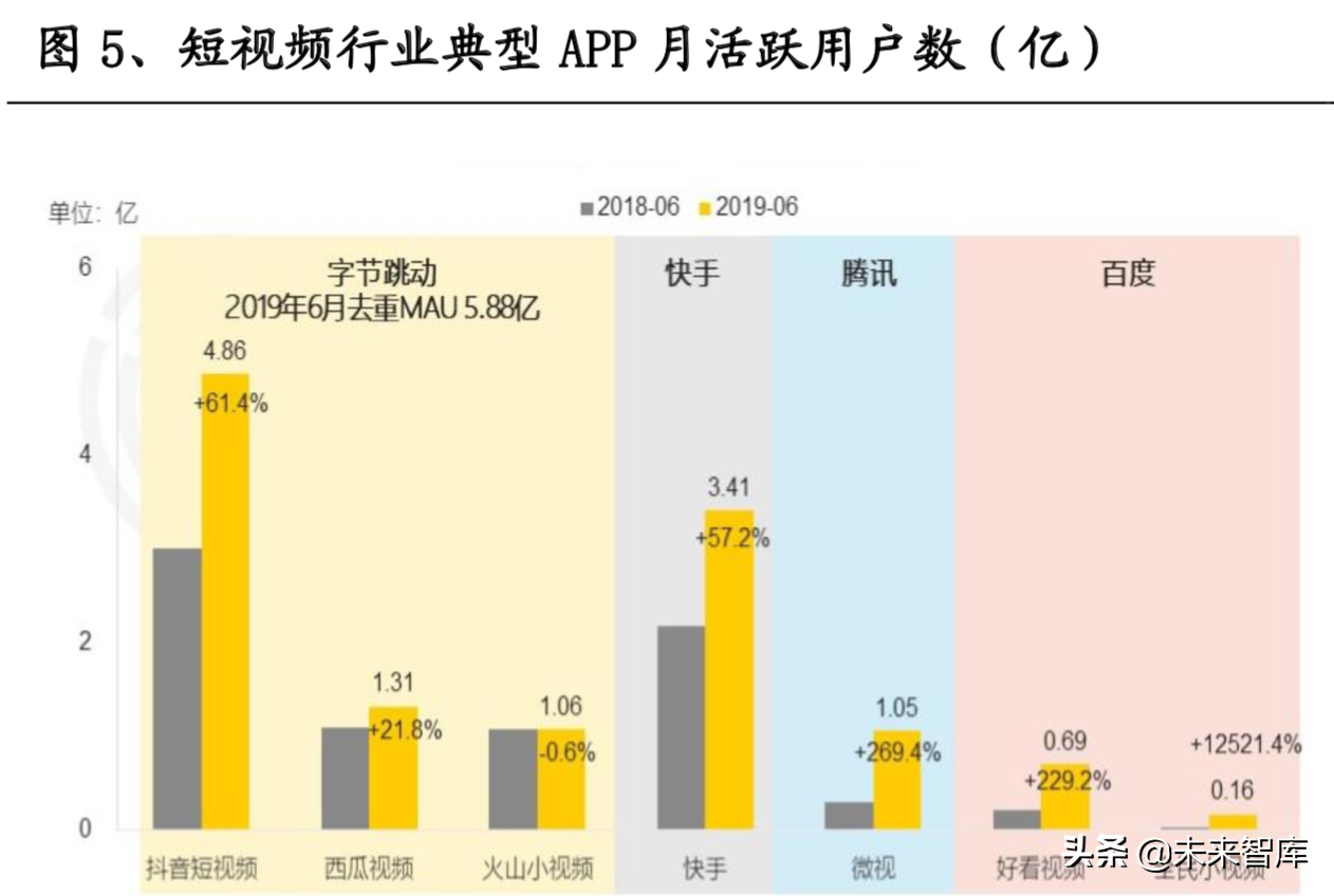 快手播放量1万算什么水平_快手平台播放量的计算_快手播放量换算