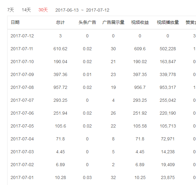 快手播放量只有_快手播放量才几十什么情况_快手播放量只有几十是不是号不正常