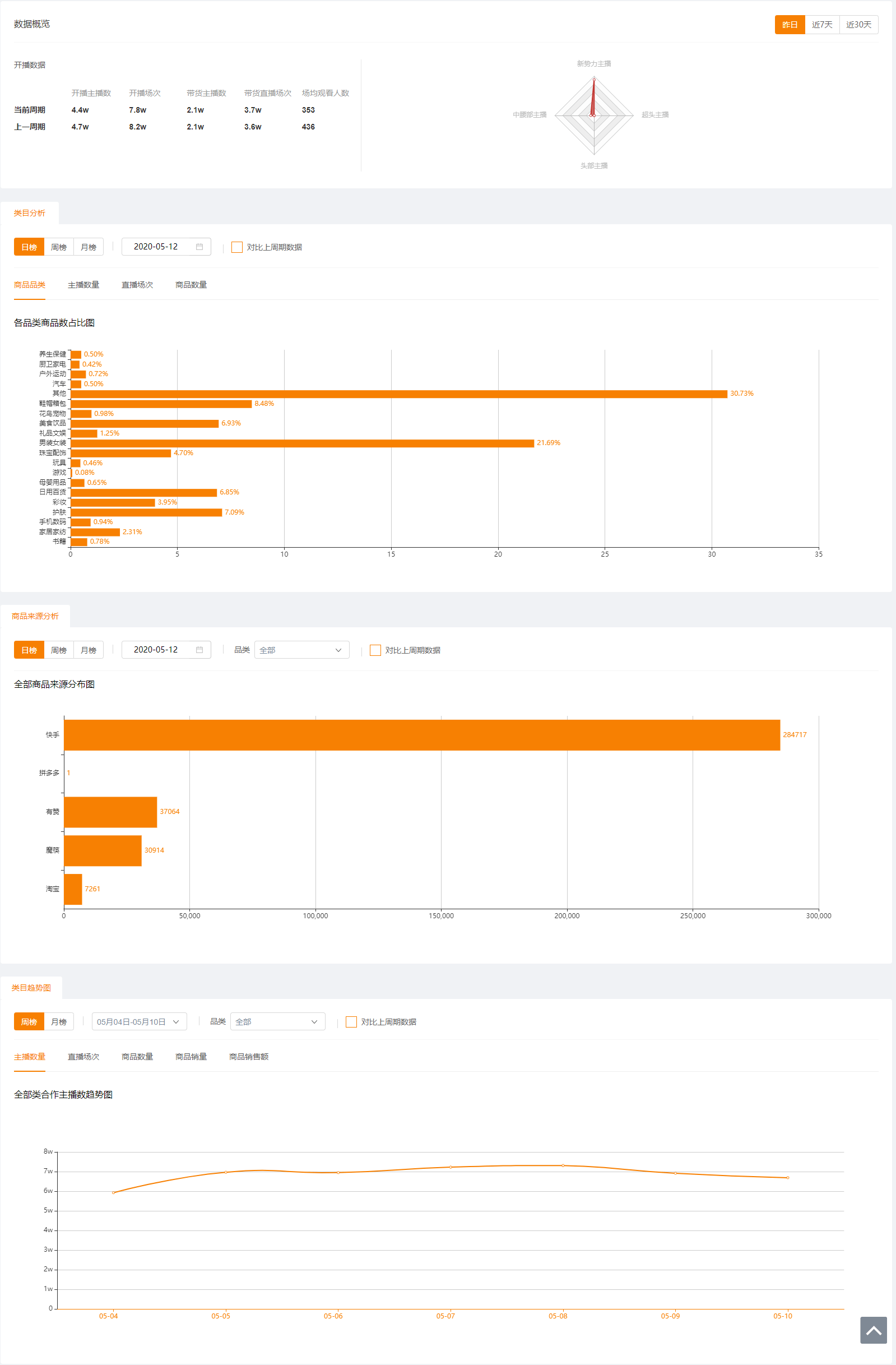 快手播放量才几十什么情况_为什么快手播放量一直是1_快手播放量只有几十是不是号不正常