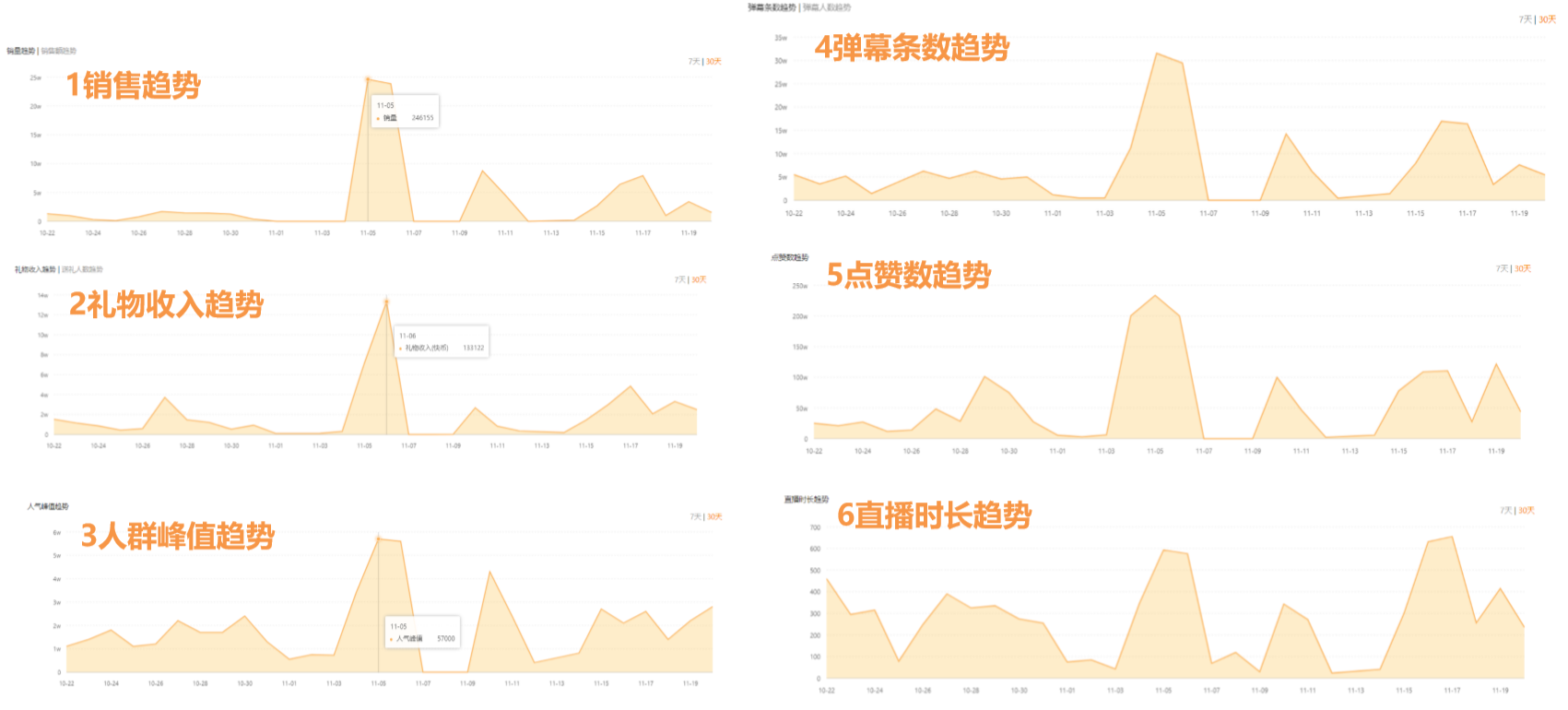 快手播放量才几十什么情况_为什么快手播放量一直是1_快手播放量只有几十是不是号不正常