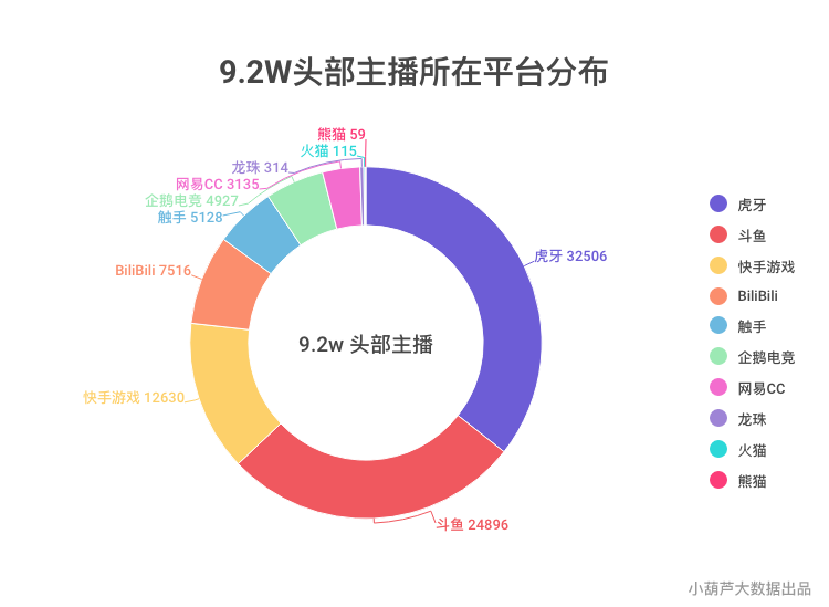 为什么快手播放量一直是1_快手播放量只有几十是不是号不正常_快手播放量才几十什么情况