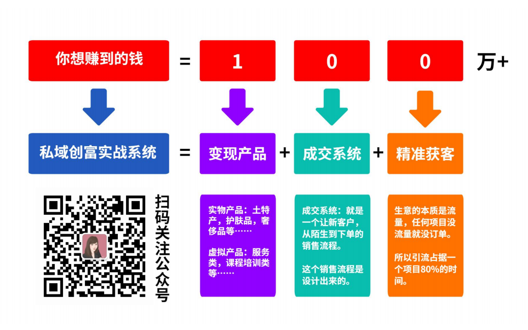 快手花钱涨粉丝_涨赚丝粉快手钱怎么赚_快手涨粉丝赚多少钱