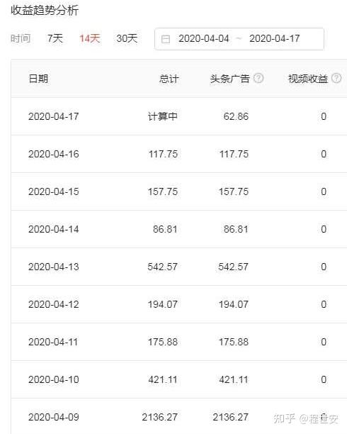 微博刷粉1000人多少钱_一块1000粉丝_粘液丝1000多严重吗