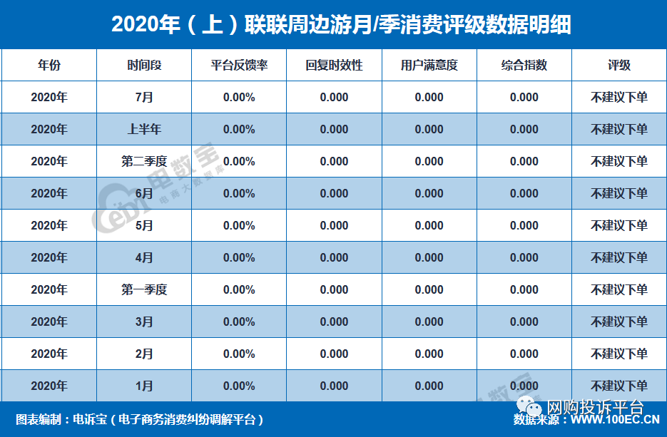 下单自助业务网站是什么_自助下单服务_自助业务下单网站