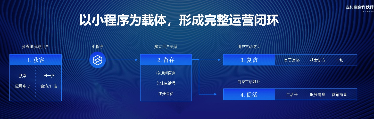 dy买点赞自助平台_自助点赞网站_自助赞网站