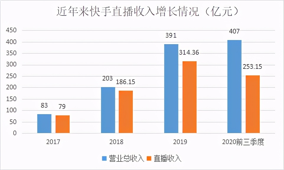 快手播放量有钱收的吗_快手短视频播放量收益_快手播放量一万有多少收益