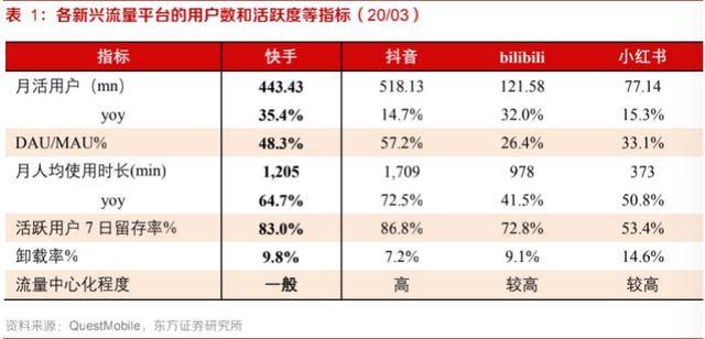 快手播放量有钱收的吗_快手短视频播放量收益_快手播放量一万有多少收益