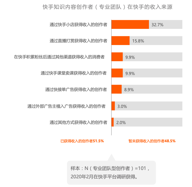 快手1元100个活粉丝_快手粉丝一元1000个活粉_快手1元100粉丝活粉丝