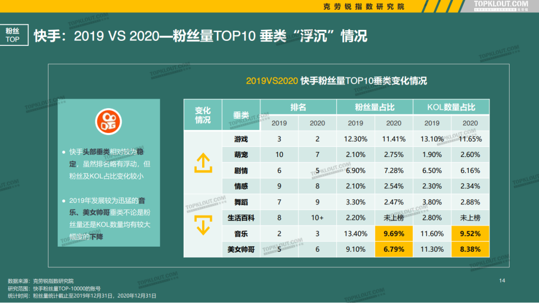 买抖音粉100个多少钱_抖音买1000粉在哪买_买抖音粉10000个多少钱