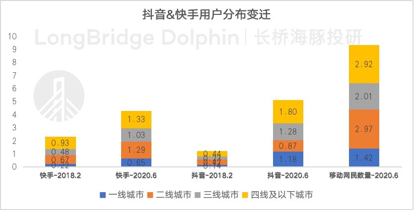 快手粉丝排行榜_粉丝量排名快手_快手粉丝前十名排行榜2020