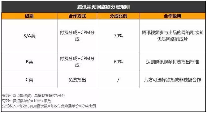 快手播放量有收益吗_快手播放量钱怎么算_快手播放量有钱收的吗