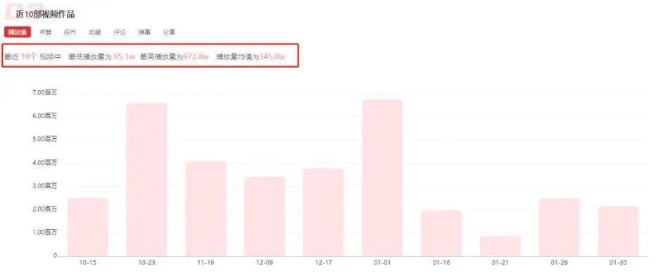 快手短视频播放量收益_快手播放量收益怎么算怎么提现_快手播放量一万有多少收益