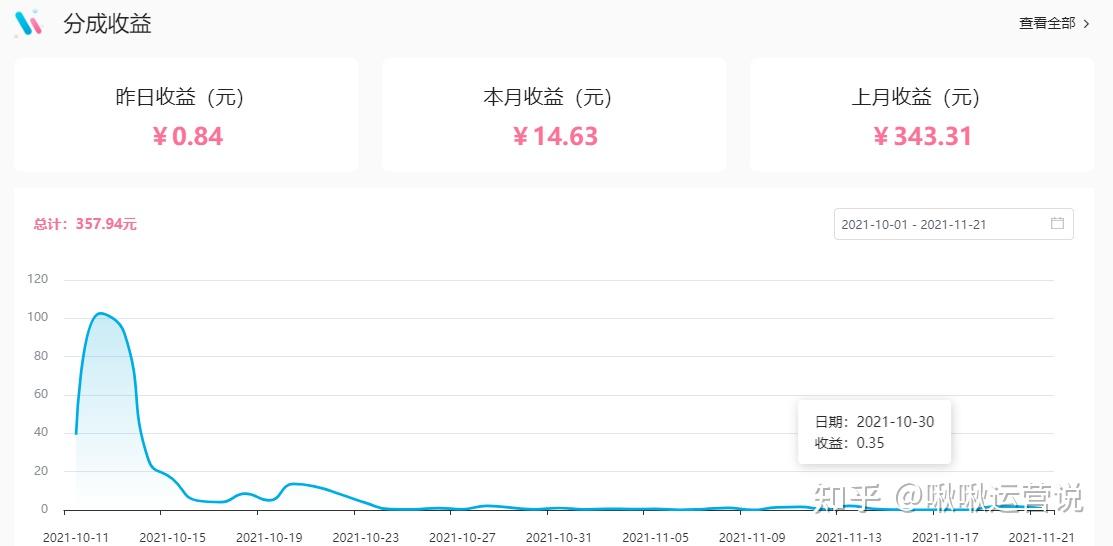 快手播放量收益怎么算怎么提现_快手播放量一万有多少收益_快手短视频播放量收益