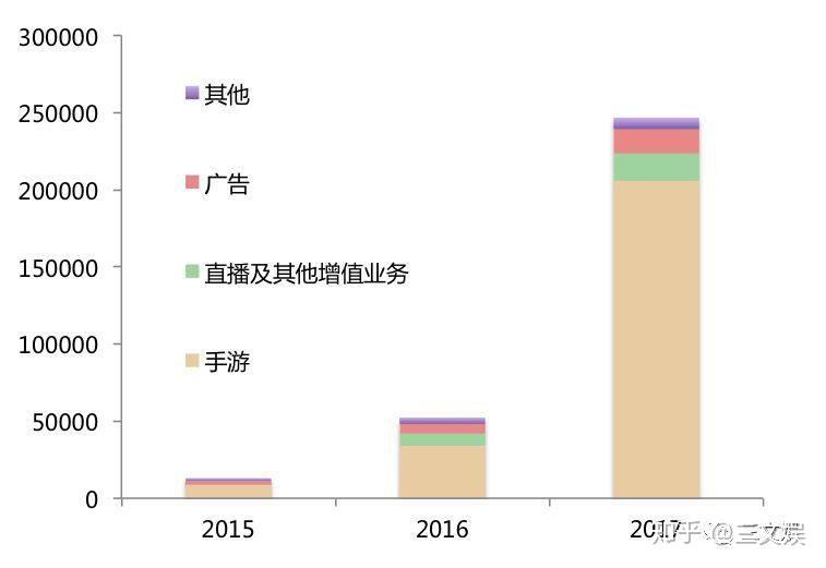 快手播放量一万有多少收益_快手短视频播放量收益_快手播放量收益怎么算怎么提现