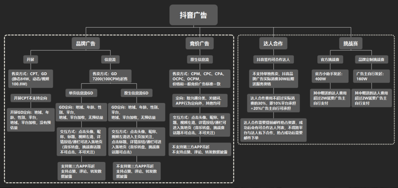 抖音粉丝活粉下单_抖音活粉下单网站_抖音买活粉平台