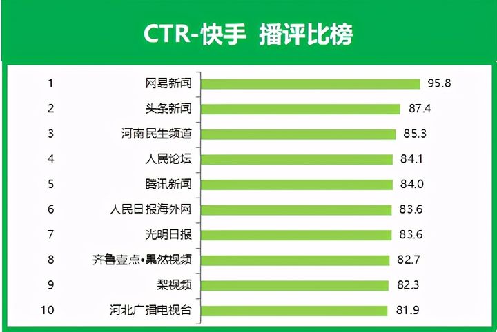 购买快手播放量的网站_快手播放量购买网站_购买快手播放量和双击的软件