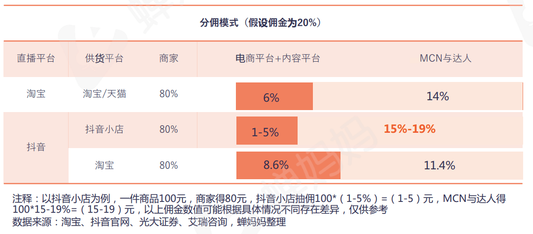 卖抖音赞违法吗_抖音卖赞的平台_抖音卖赞平台