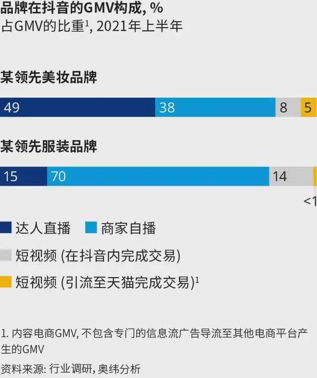 卖抖音赞违法吗_抖音卖赞平台_抖音卖赞的平台