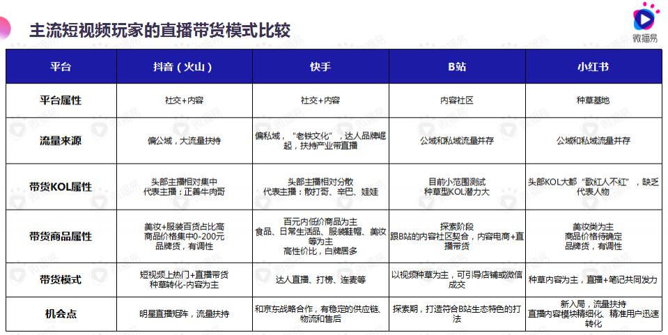 卡密刷赞下单平台_24小时自助平台下单抖音点赞_九流社区自助下单平台卡密