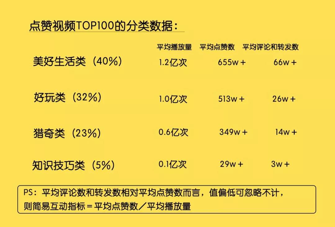 快手视频播放量突然下降_快手播放量突然降低_快手播放量突然下降咋回事