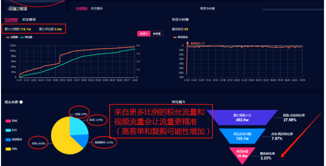 抖音下单自助赞平台点不进去_抖音24自助点赞下单平台抖音_抖音24低价自助点赞下单平台