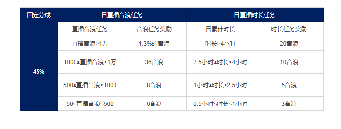 快手4元200粉_快手刷粉丝的_1000元赢200元