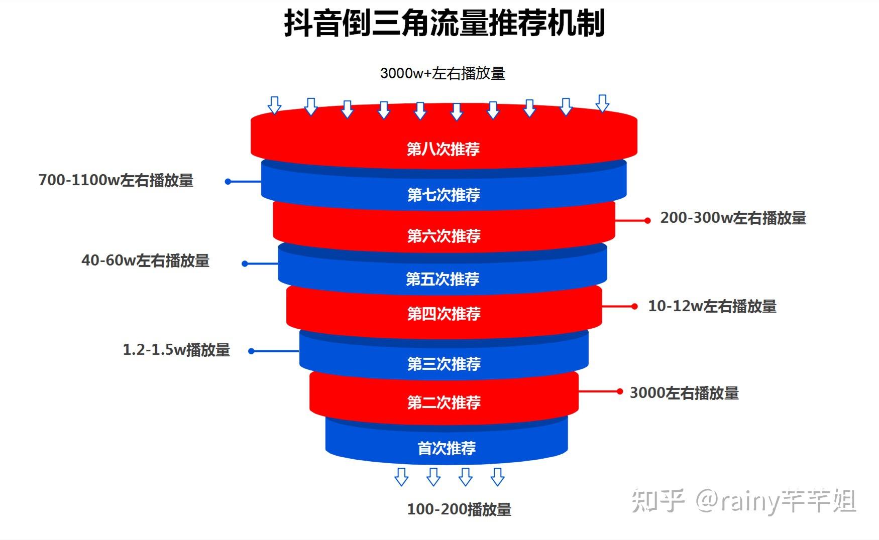 快手买点赞1毛100赞网站秒到