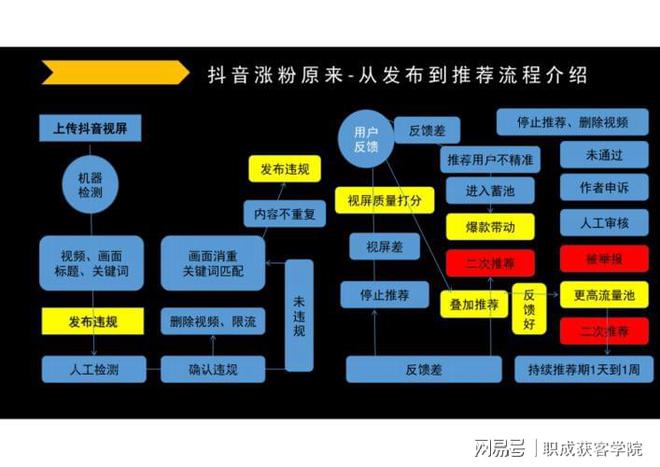 抖音里的音乐_抖音短视频教怎么抖屏_抖音活粉下单网站