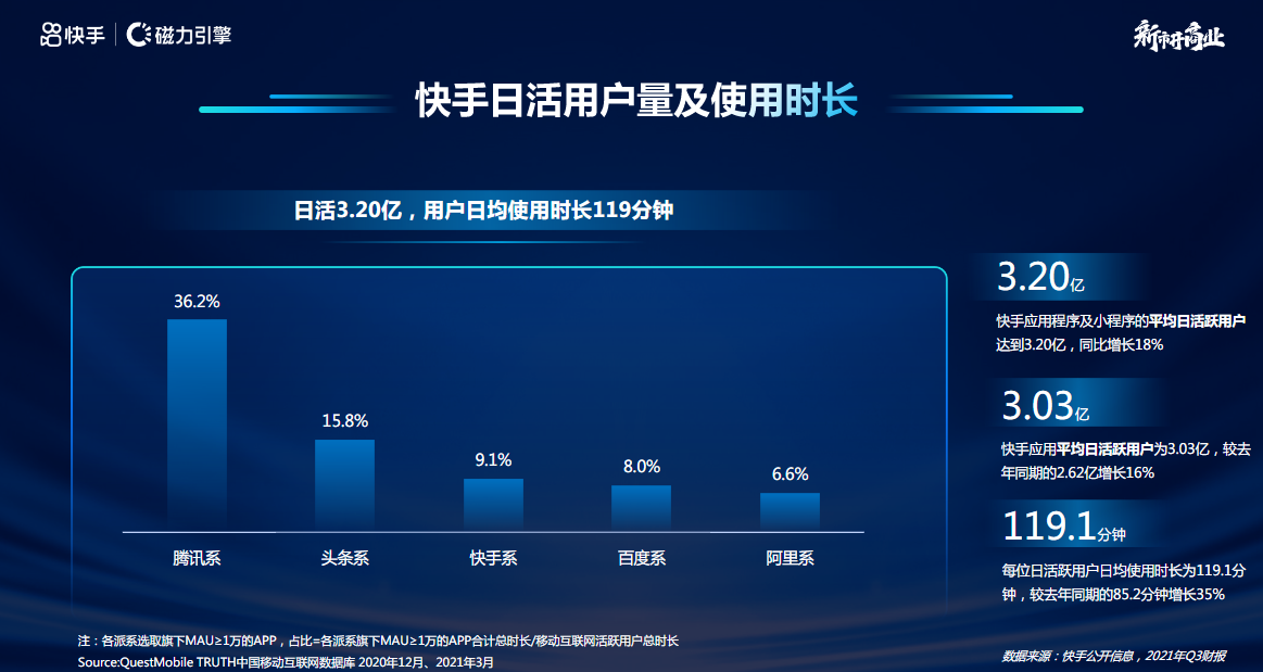 免刷快手播放_快手播放不了视频怎么办_快手播放量几十个怎么回事