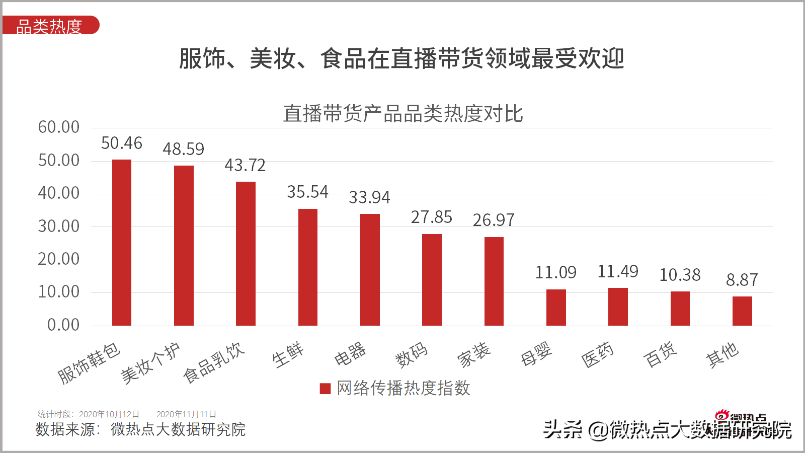 买QQ说说浏览量_qq空间说说浏览记录_qq空间怎么设置说说浏览权限