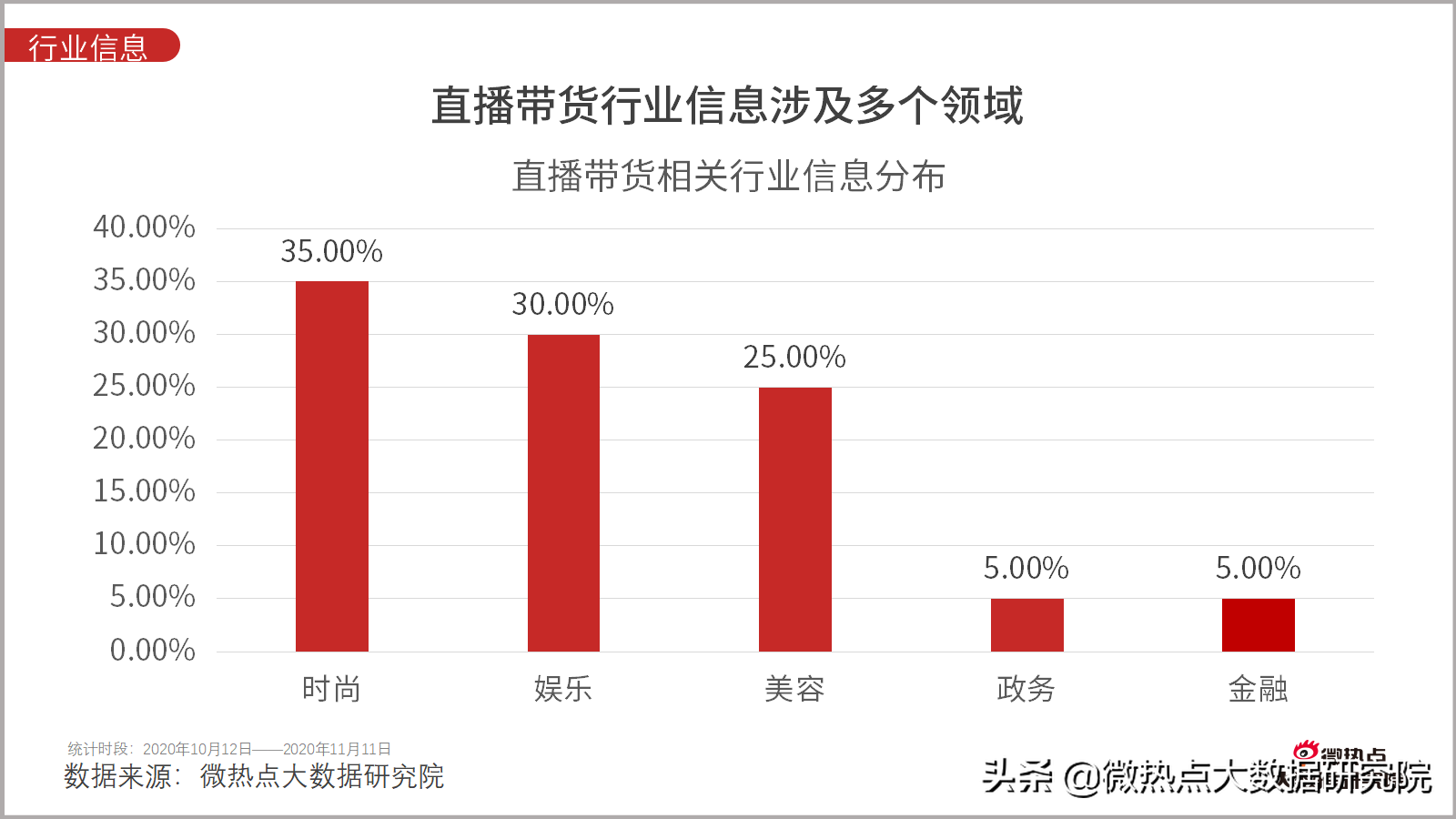 qq空间说说浏览记录_qq空间怎么设置说说浏览权限_买QQ说说浏览量