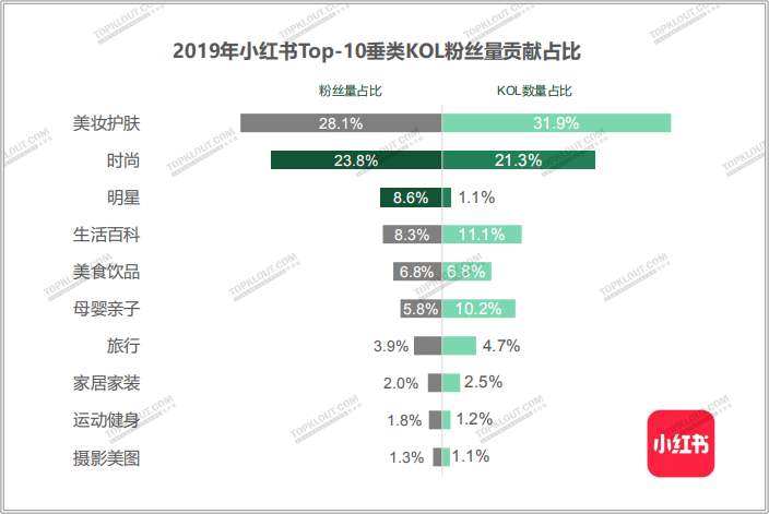 买个10万粉丝的号多少钱_粉丝号交易_买粉丝对账号有没有影响