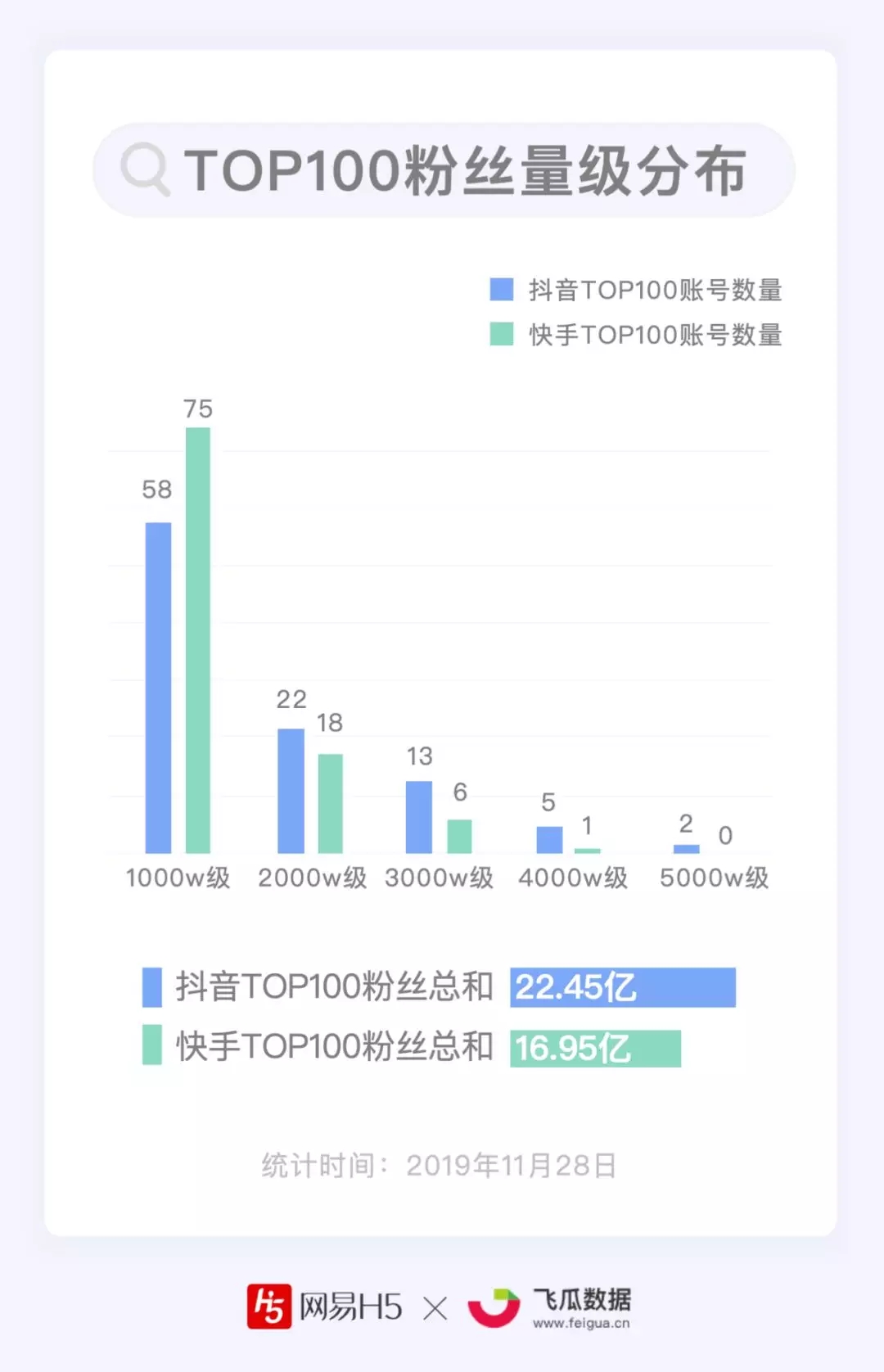 买个10万粉丝的号多少钱_买粉丝对账号有没有影响_粉丝号交易