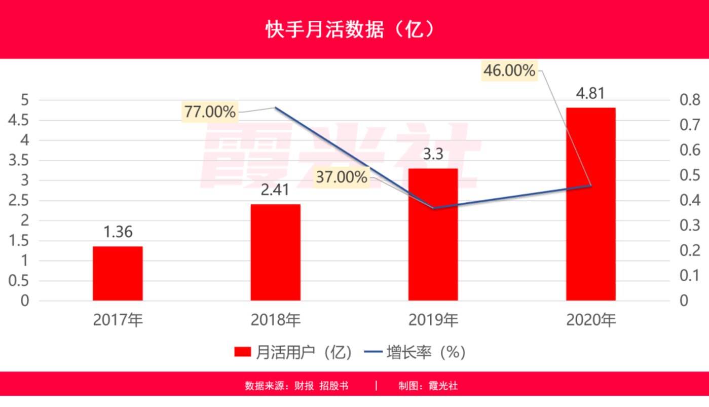 购买快手播放量软件下载_低价快手播放量平台_快手播放量购买网站最便便宜