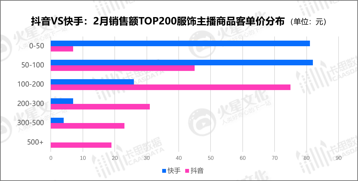 刷快手粉丝的qq_快手怎么互粉求过程_快手粉丝一元1000个粉丝多少钱