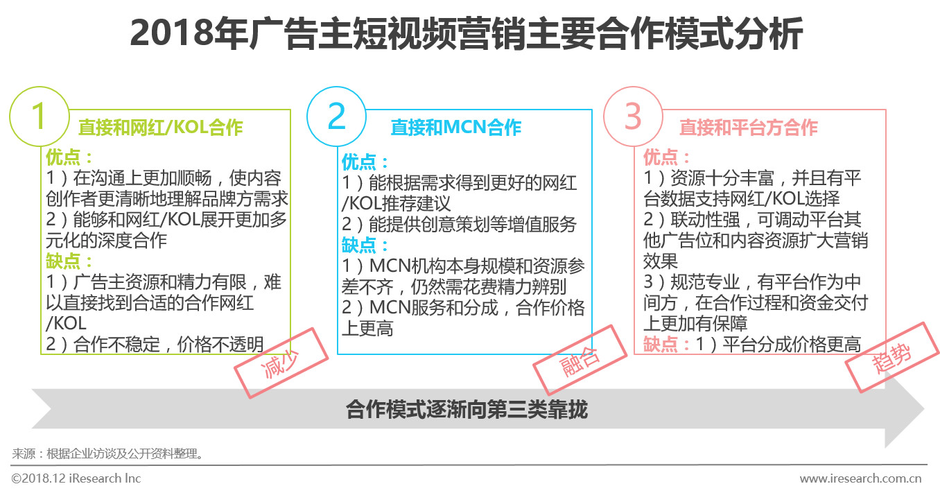 快手作品低价点赞网站_买快手赞和播放量的软件_快手播放量点赞低价平台