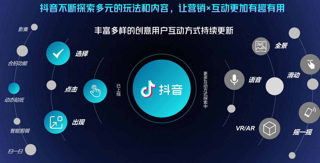 抖音活粉下单网站_抖粉app赚钱_抖粉app是什么