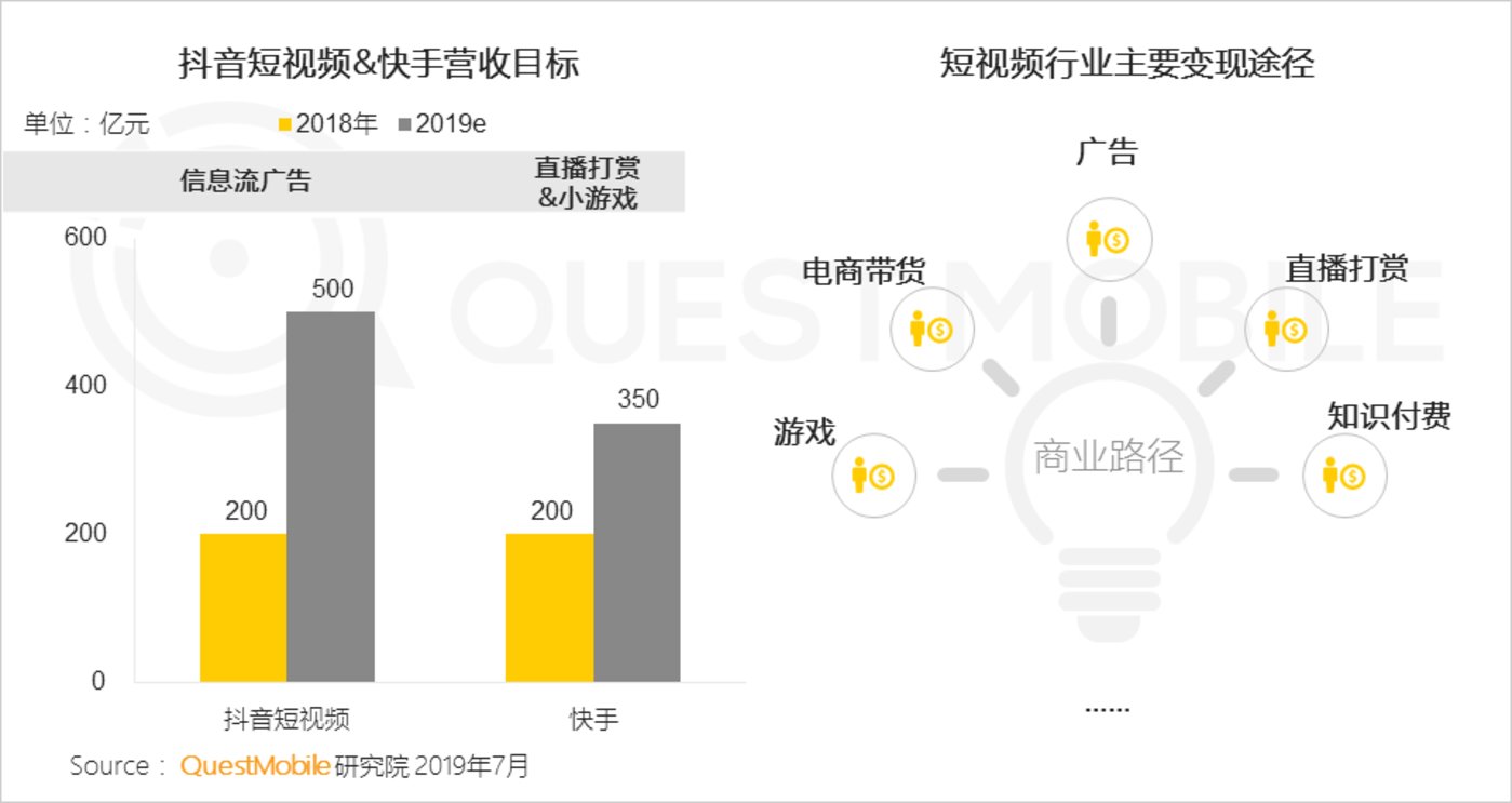 快手短视频播放量收益_快手播放量一万有多少收益_快手播放量钱怎么算