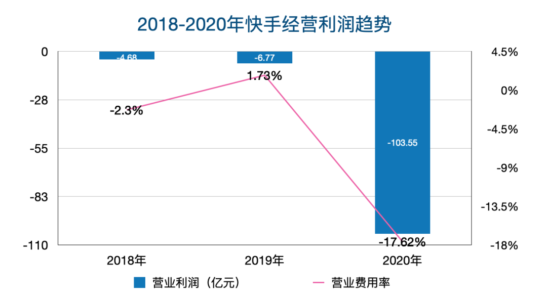 快手刷粉神器手机软件_刷快手粉丝的qq_快手3元一万粉